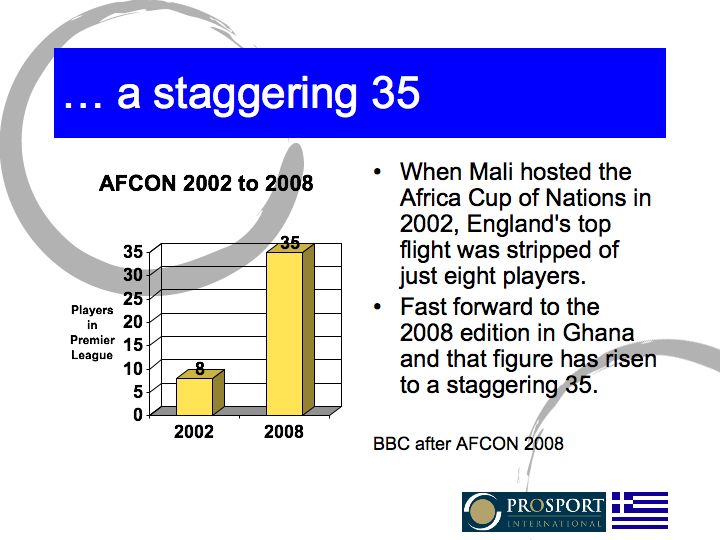 A staggering 35 players