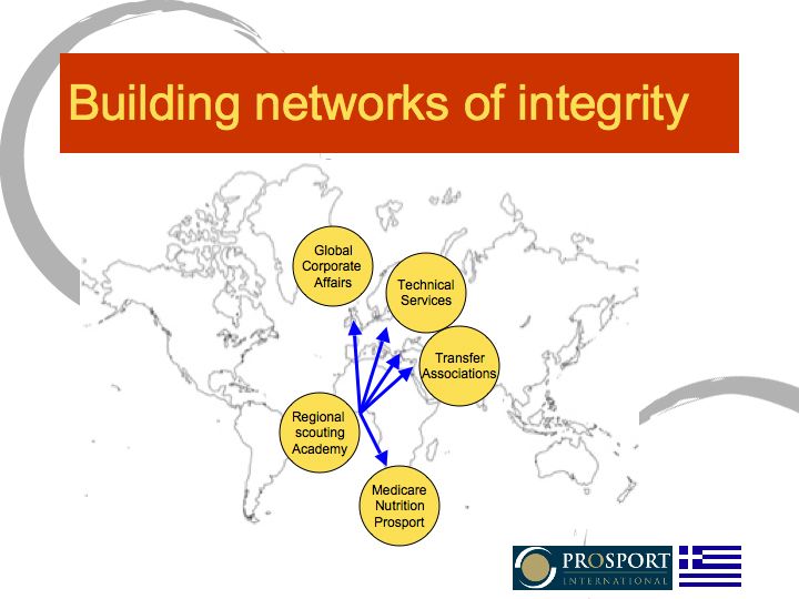 Networks of integrity